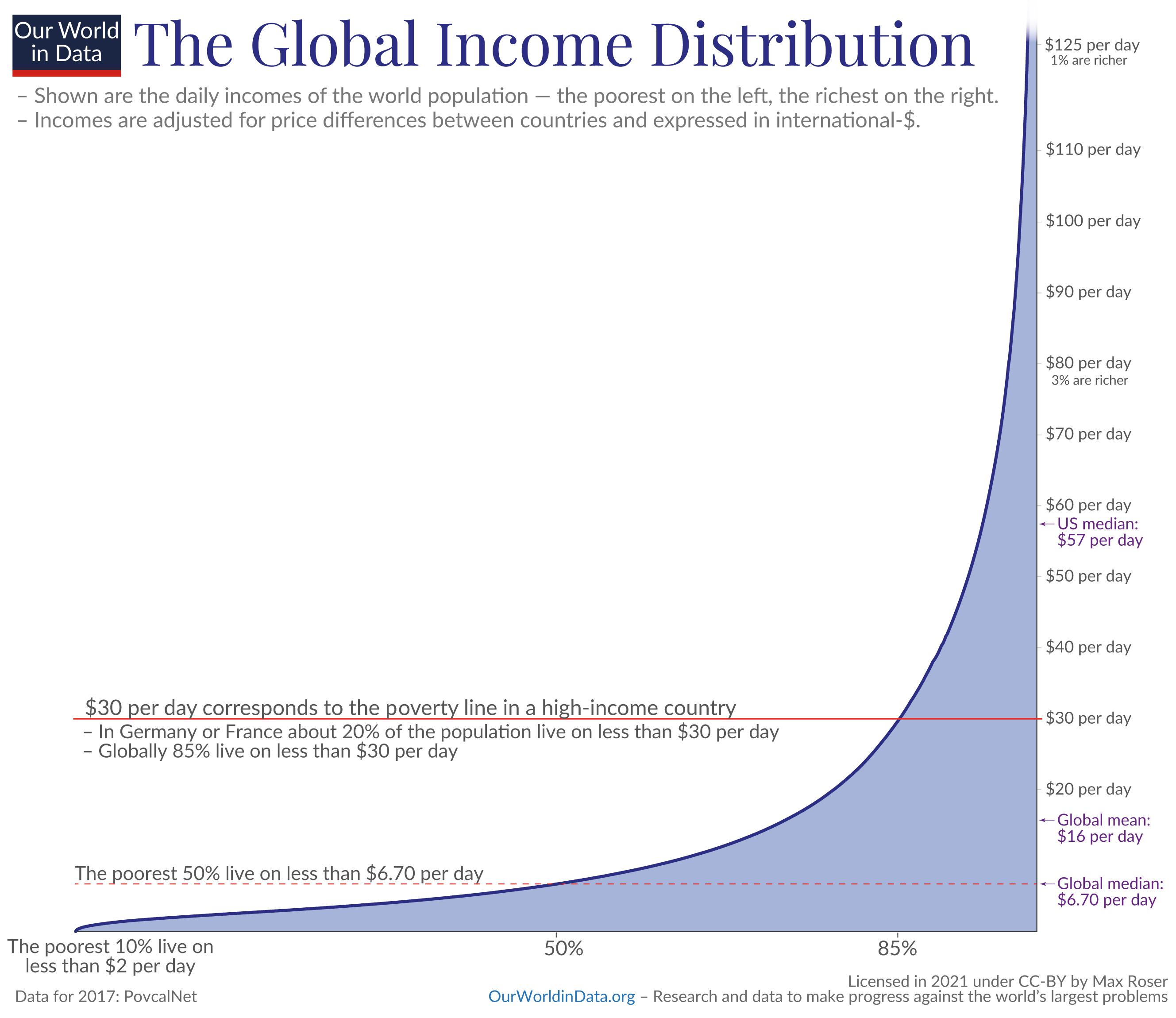 Linear axis global distribution