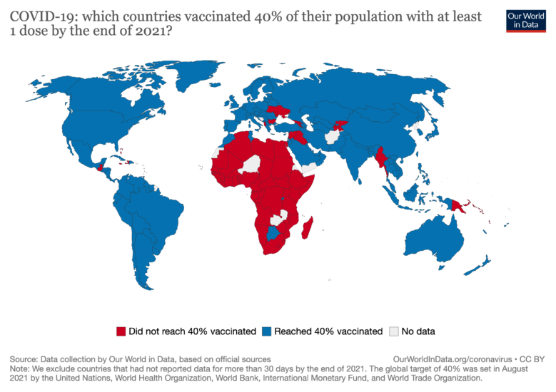Covid vaccination global projections 3