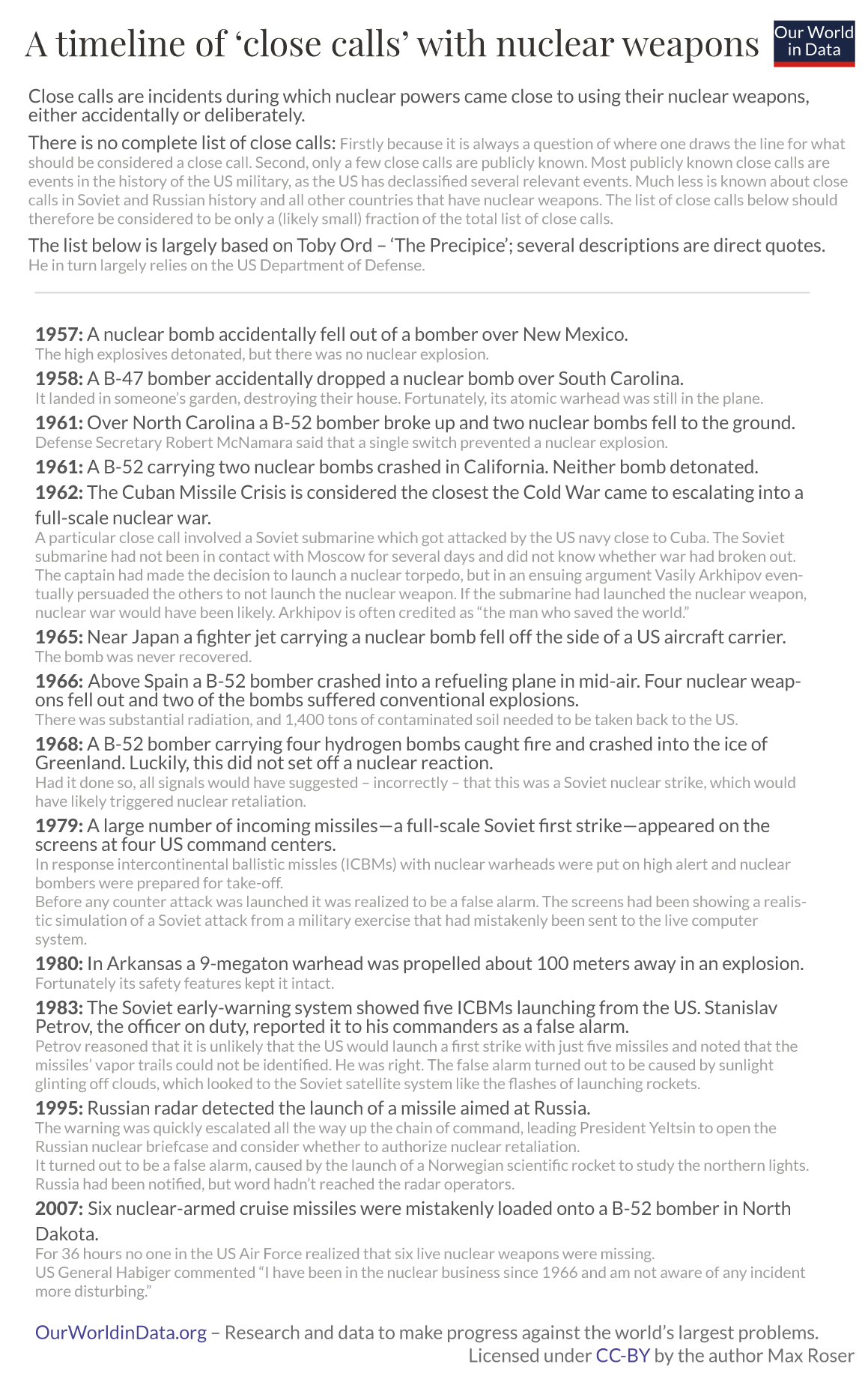 Close calls nuclear weapons timeline 1