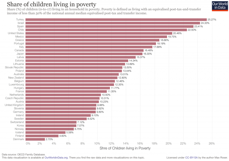Child_Poverty-768x538.png