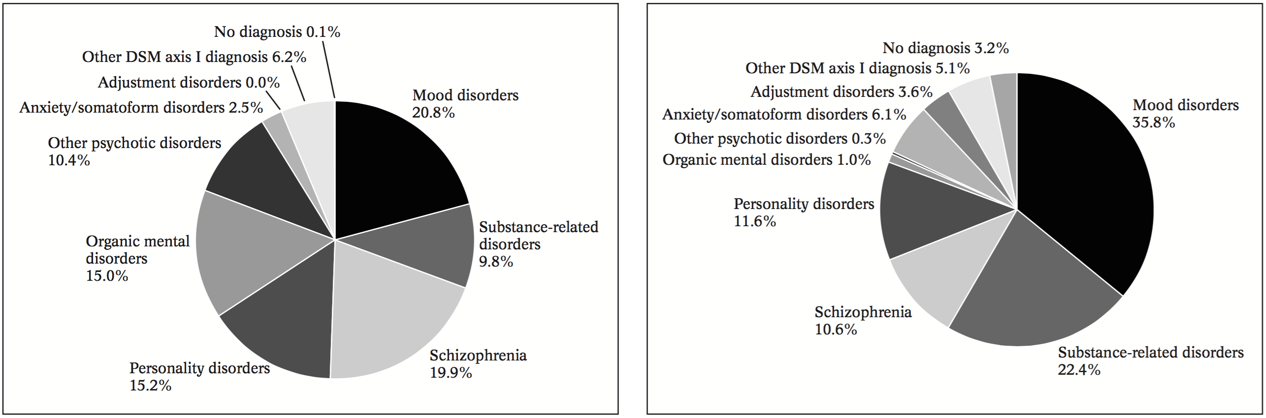 American Teens Mental Disorders Analyzed 18