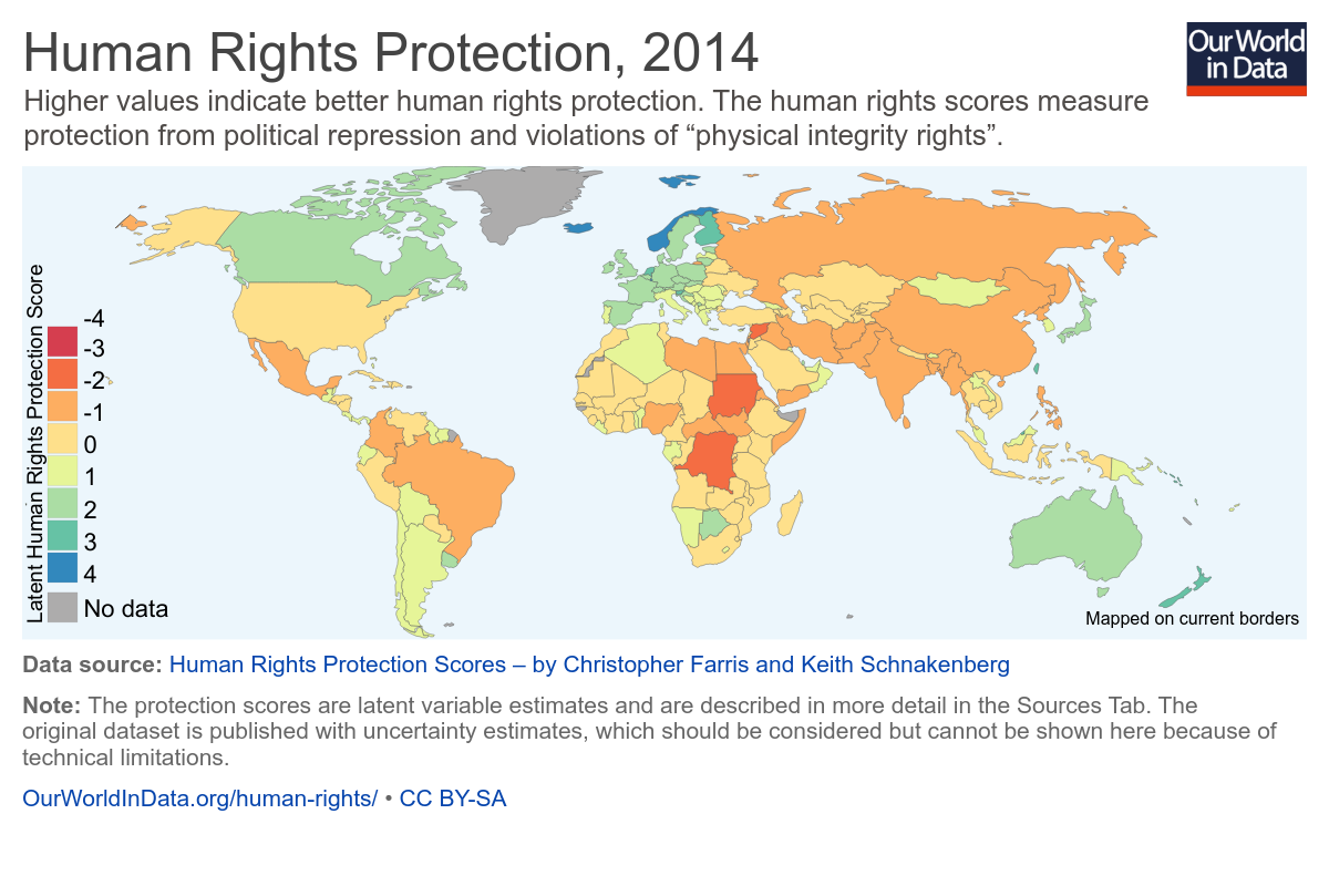 human rights - our world in data