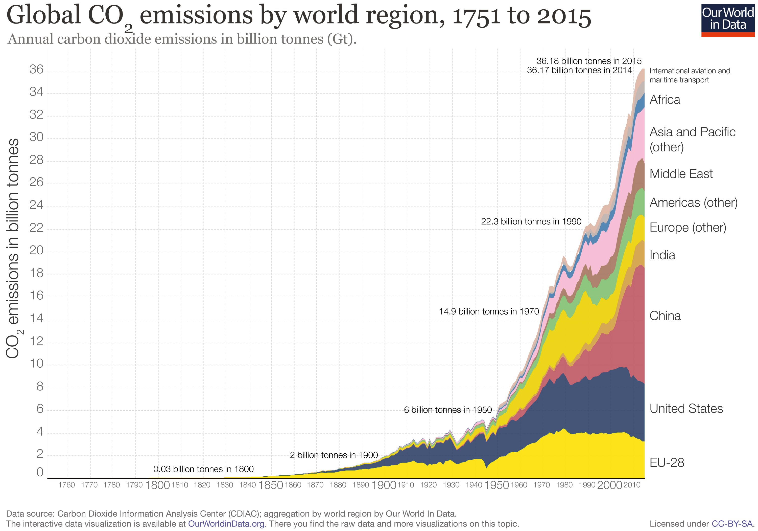 Image result for the world in global carbon emissions