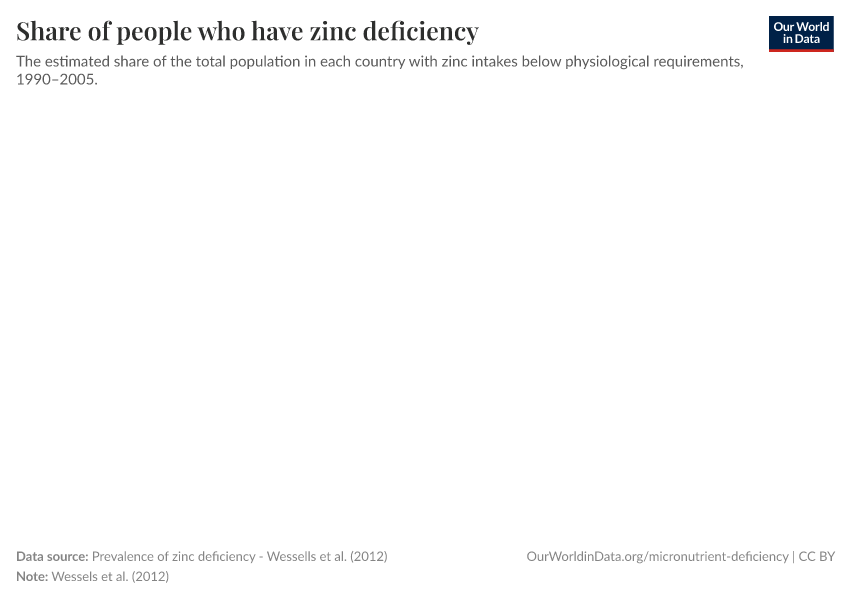 Share of people who have zinc deficiency